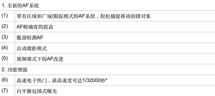 X-E2固件更新 全新动态追踪对焦AF系统 