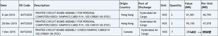 售价过万！AMD R400显卡国外网站泄露 