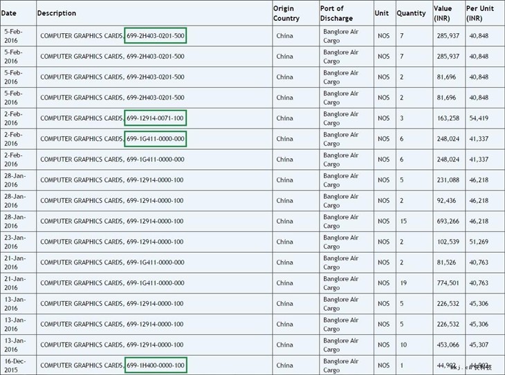 火拼AMD NVIDIA四款Pascal新显卡曝光 