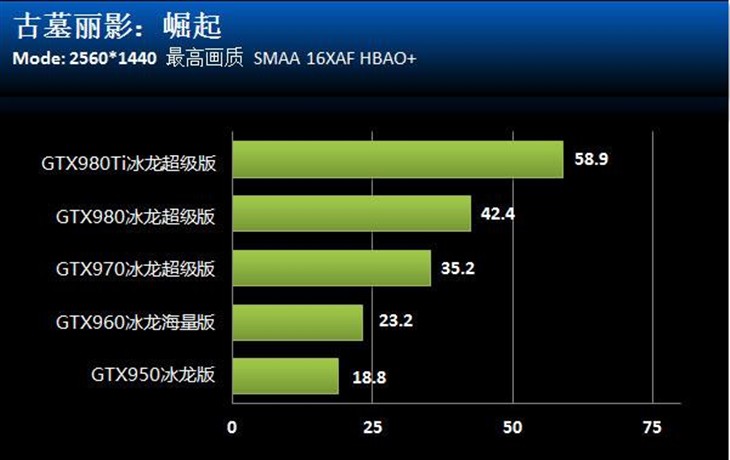 显卡杀手来袭 古墓丽影崛起冰龙显卡简测 