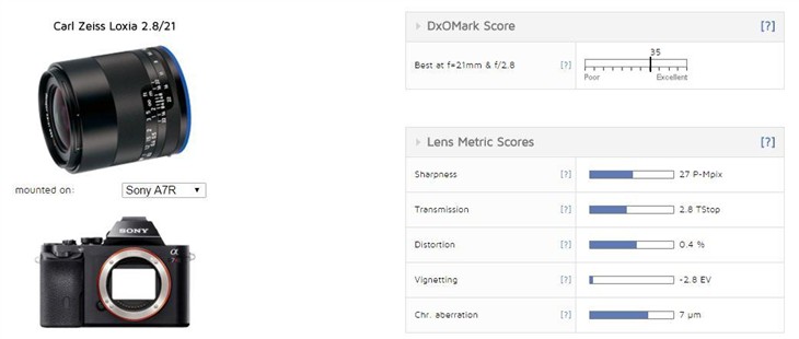 蔡司Loxia 21mm f\/2.8镜头Dxomark测试_卡尔·
