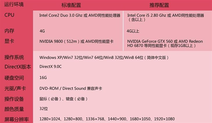 《洛川群侠传》PC配置:上古显卡也能跑 