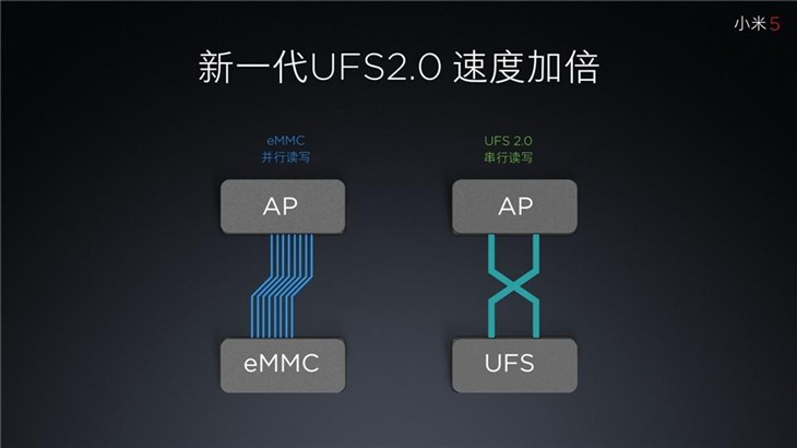 小米5十大黑科技 谁能和它一起黑黑黑 