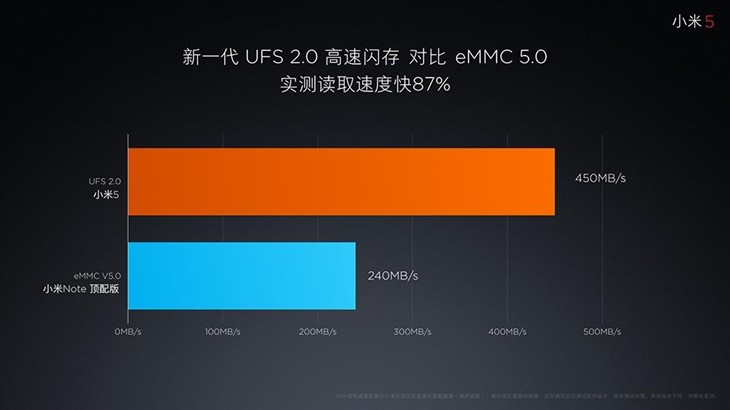 小米5十大黑科技 谁能和它一起黑黑黑 