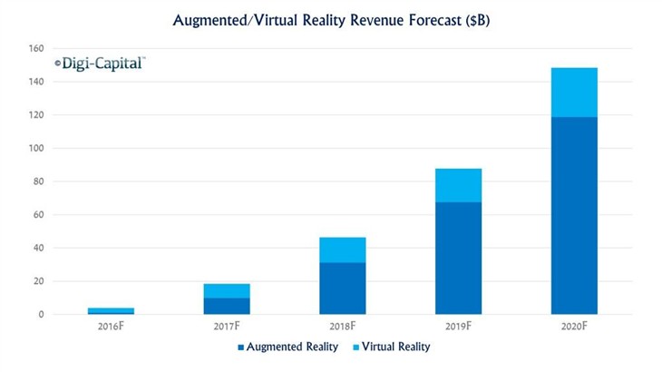 虚拟现实火爆 2015年VR/AR十大进步回顾 