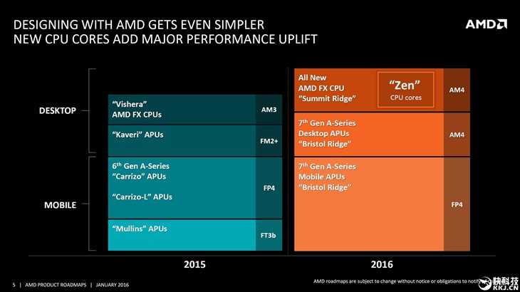 AMD新APU超级惊喜：Intel核显吓蒙了！ 