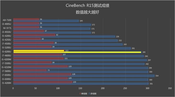 华硕U305评测 