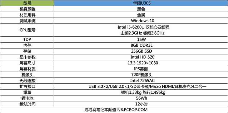 配i系列Skylake处理器！华硕U305评测 