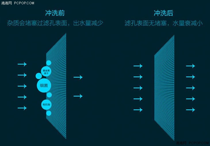 小米厨下式净水器体验 