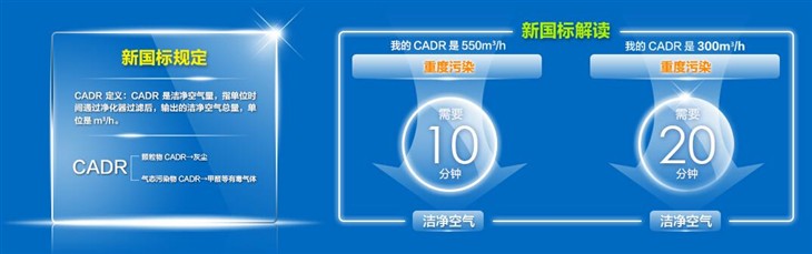 净化器新国标 