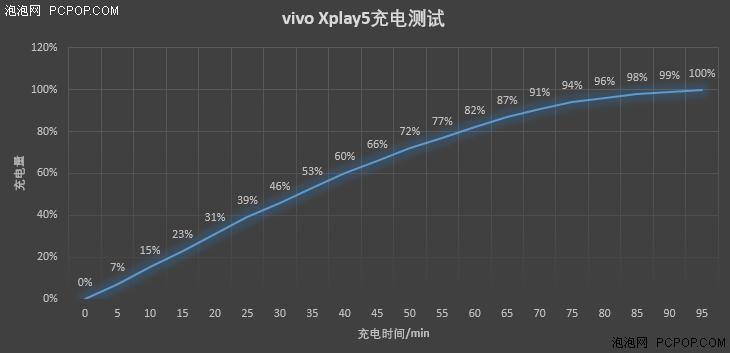 双曲面屏/快无边界 vivo Xplay 5评测 