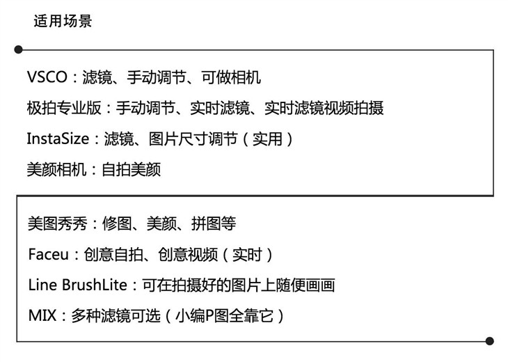 重回iOS不适应！po照必须先得过滤镜 