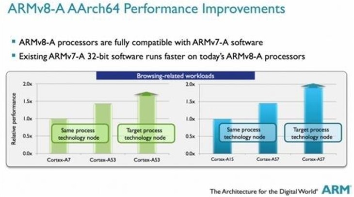 ARM、Intel、MIPS啥区别？看完全懂了 