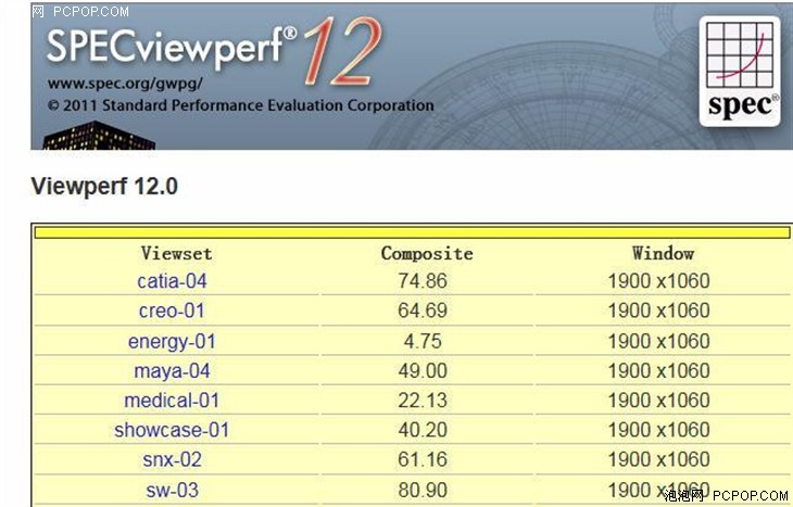 戴尔Precision 7710移动工作站评测 