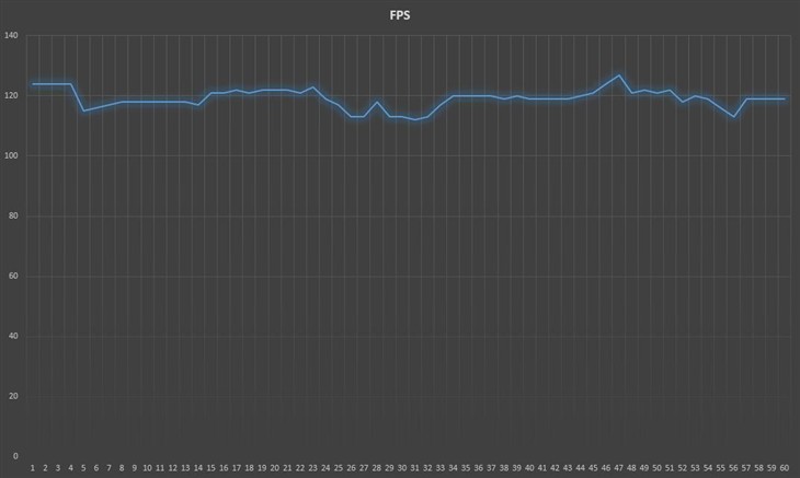 为VR而战 耕升GTX970G魂VR性能测试 