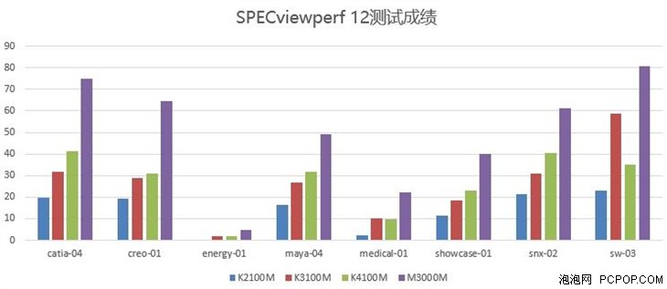 戴尔Precision 7710移动工作站评测 