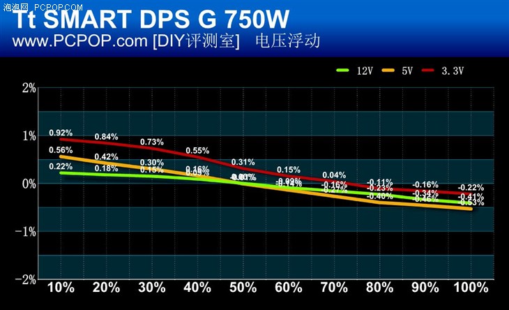 PC电源也玩云端 Tt SMART DPS G评测 