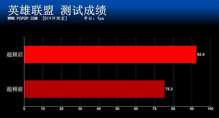 功耗猛降可超频！AMD 7860K全网首测 