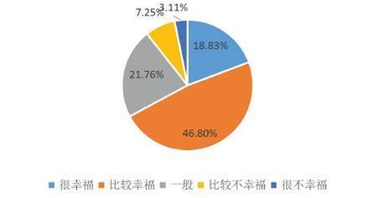 央视评2015十大幸福城市：长沙夺魁！ 