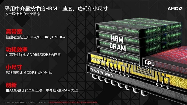 狂喜！AMD/NVIDIA新卡HBM2 显存量产 