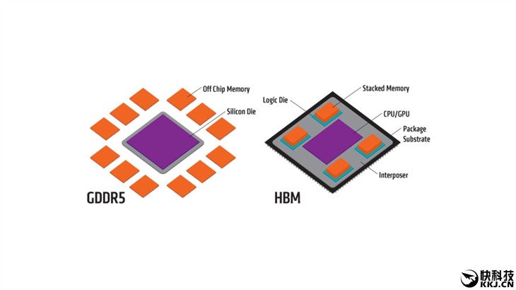 狂喜！AMD/NVIDIA新卡HBM2 显存量产 