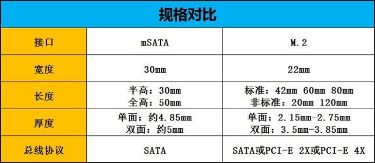 写在爆发前夜  M.2接口SSD选购指南 