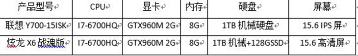 炫龙炎魔x6与联想Y700-15ISK哪个值得买 