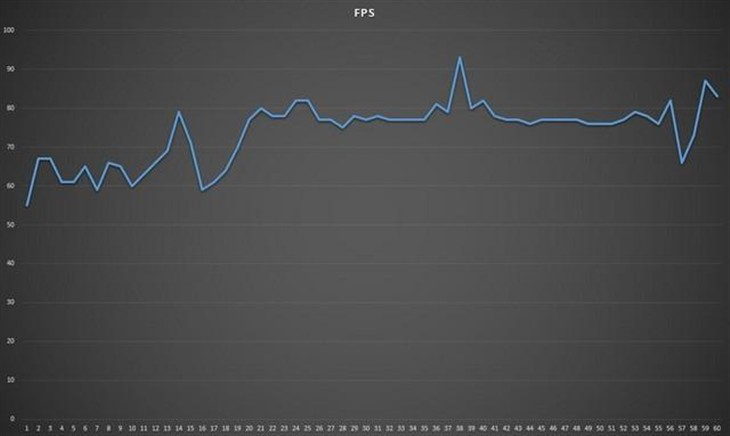 iGame 980Ti 烈焰战神X实测《全境封锁》体验 