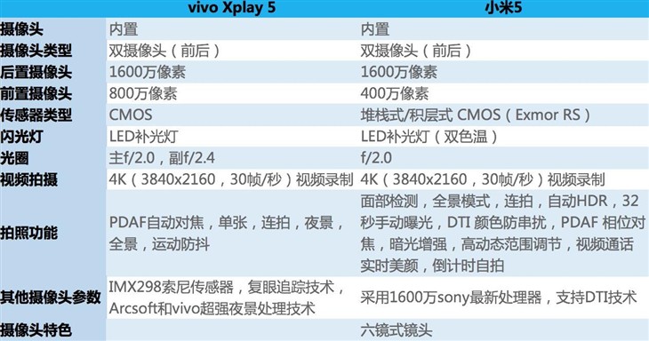 拍照也是它强项 vivo Xplay 5拍照体验 