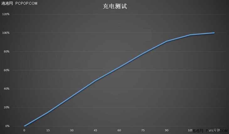 颜值握感出色结合 经典升级的小米4S评测 