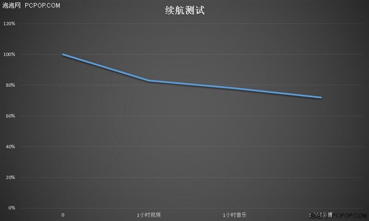 颜值握感出色结合 经典升级的小米4S评测 