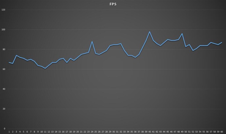 实测 耕升GTX980Ti挑战《全境封锁》 