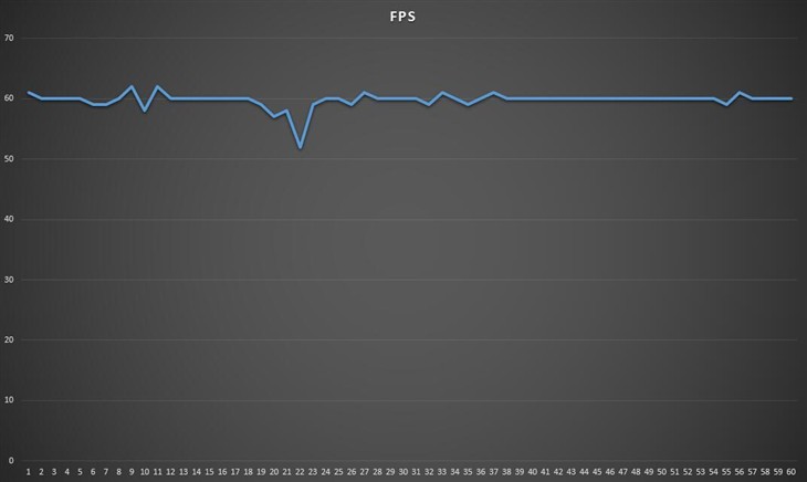 实测 耕升GTX980Ti挑战《全境封锁》 