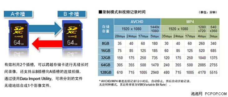 五轴防抖超清画质 佳能G40家用DV评测 