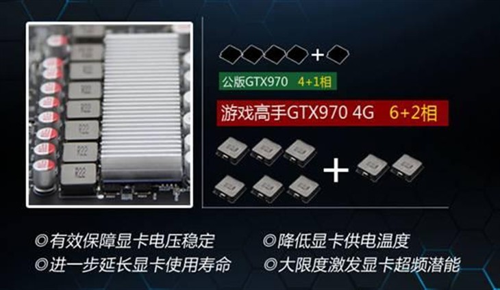 高端性价比，游戏高手GTX970高能出现 