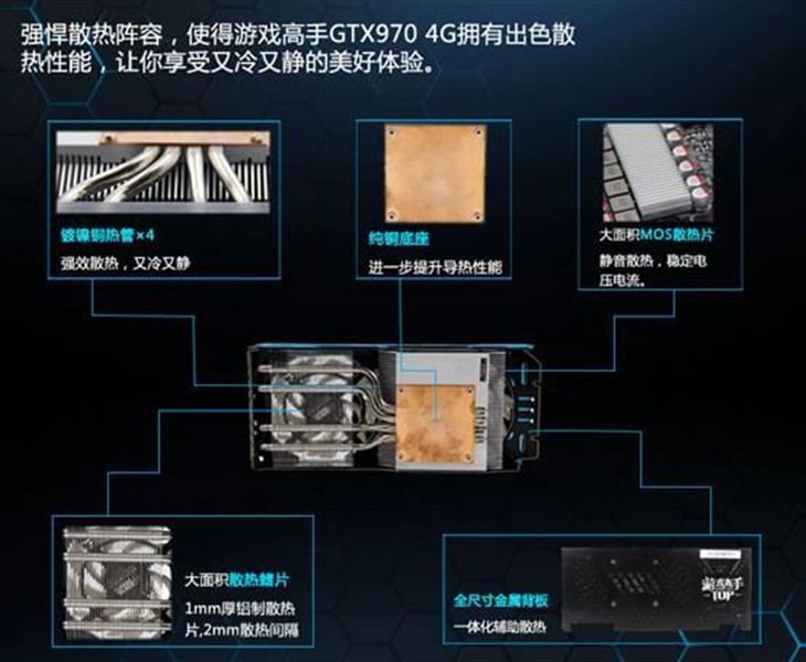 高端性价比，游戏高手GTX970高能出现 