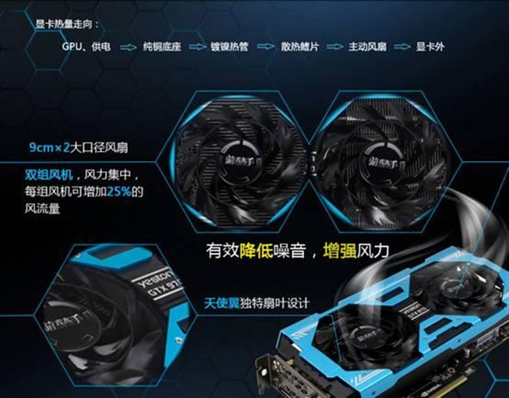 高端性价比，游戏高手GTX970高能出现 