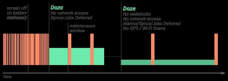 Android N十四大改变 空前的人性化体验 