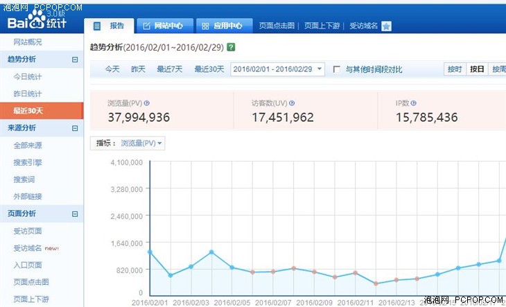 中国的Buzzfeed月均UV1700万的千趣网 