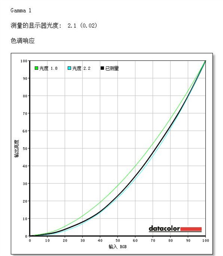 发力曲面屏 三星C27F591FD显示器测试 