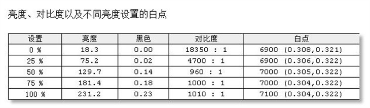 发力曲面屏 三星C27F591FD显示器测试 