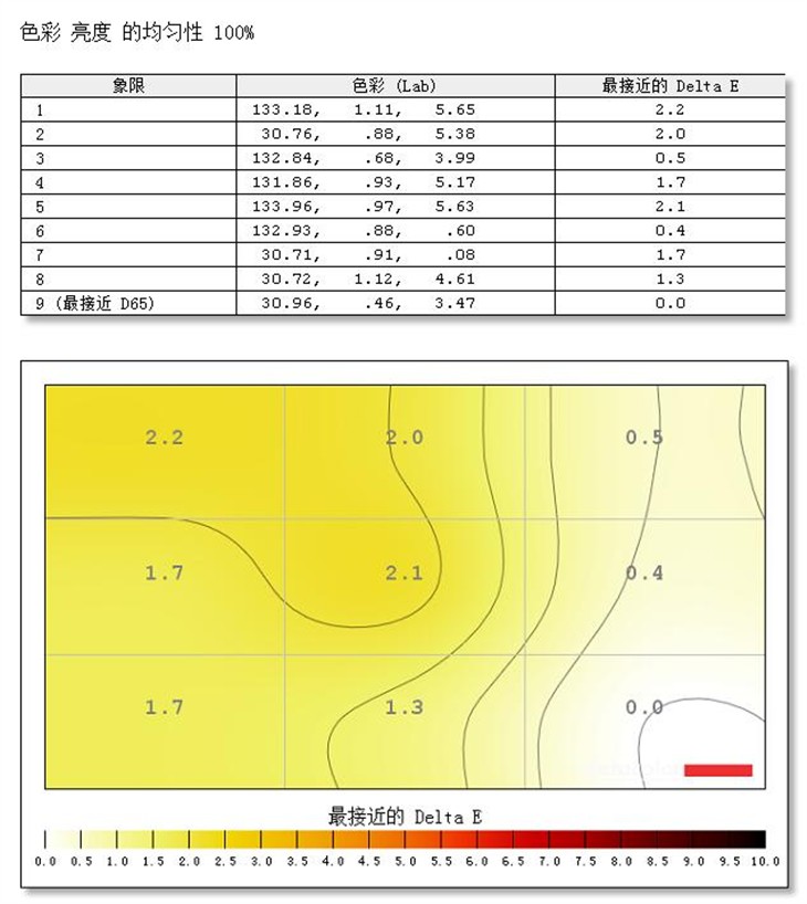 发力曲面屏 三星C27F591FD显示器测试 