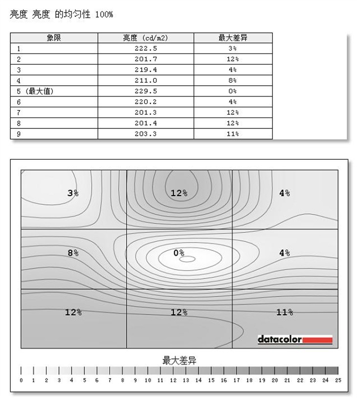 发力曲面屏 三星C27F591FD显示器测试 