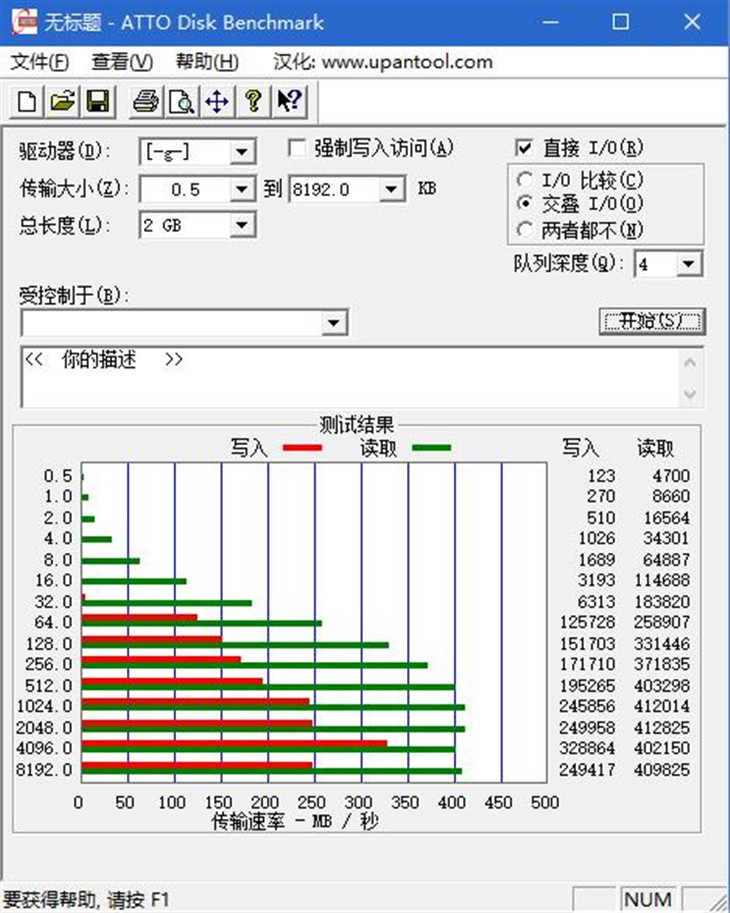 拷4k电影慢 来看看速度堪比SSD的闪存盘 