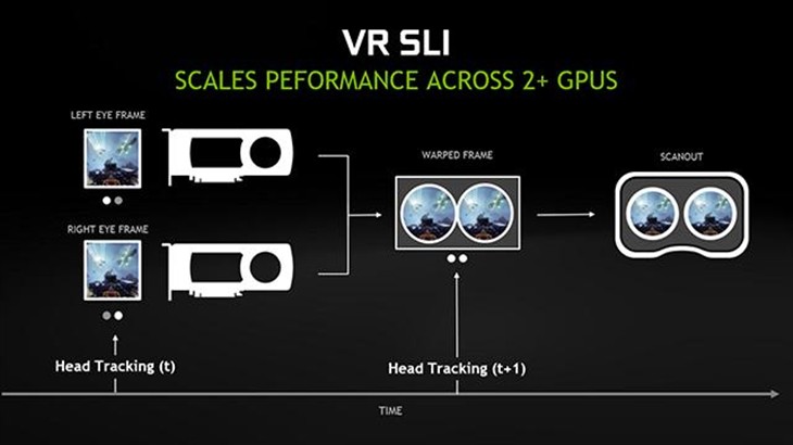 Unity游戏引擎将支持NV VRWorks技术 