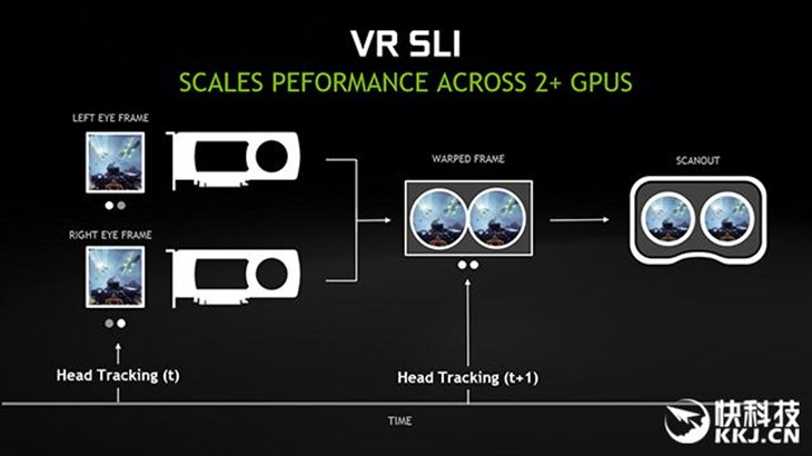 Unity引擎宣布支持NVIDIA VRWorks！ 