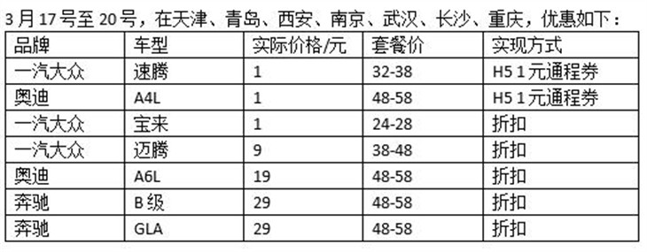 滴滴试驾再登七城 试后购车可返千元 