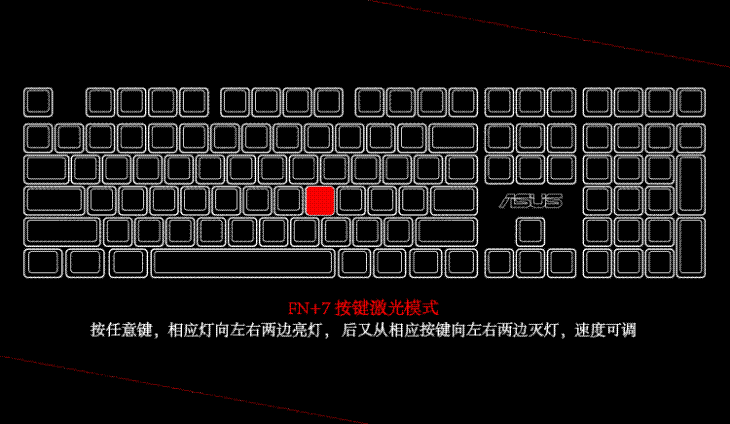 幻彩背光最强音 华硕GK1050机械键盘评测 