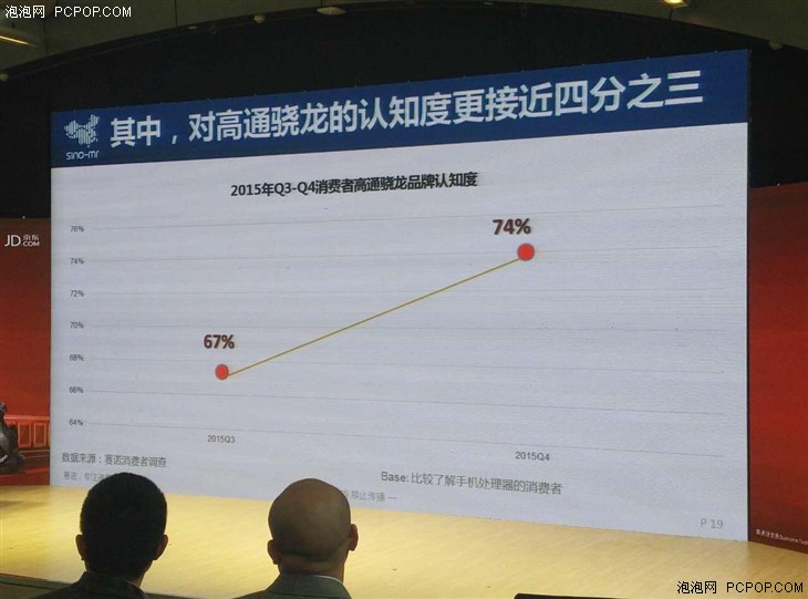 京东携手Qualcomm 京东骁龙专列首发 