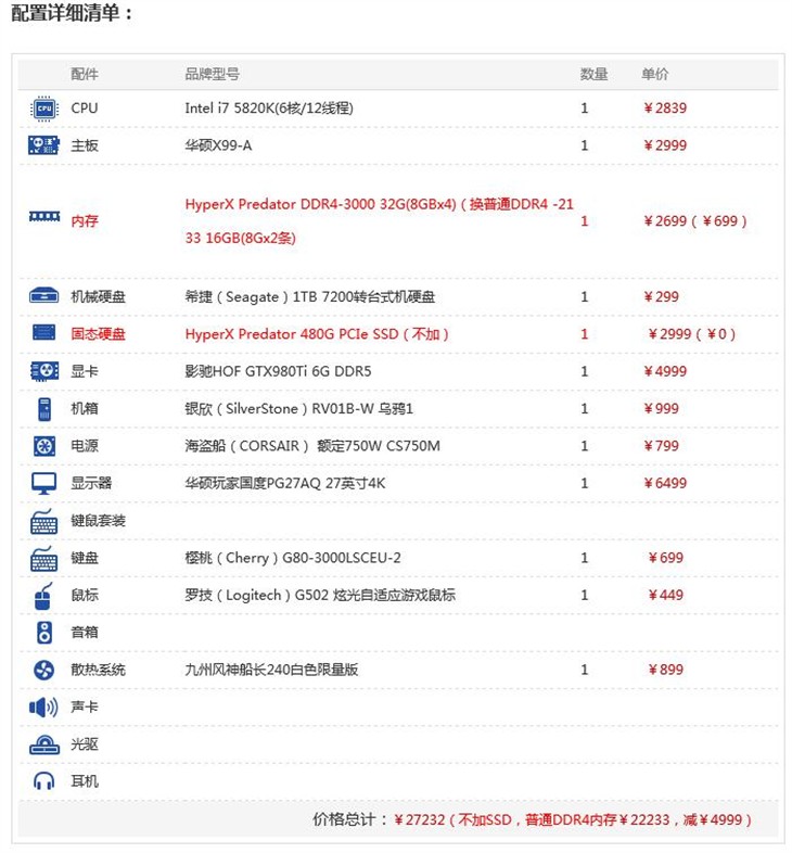 硬盘和内存搭配 才是PC的高端平台配置 